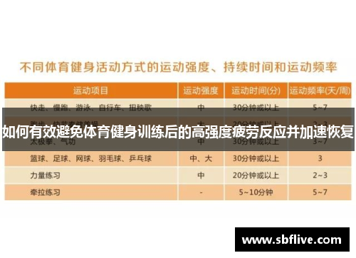 如何有效避免体育健身训练后的高强度疲劳反应并加速恢复