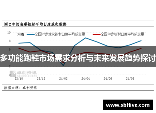 多功能跑鞋市场需求分析与未来发展趋势探讨