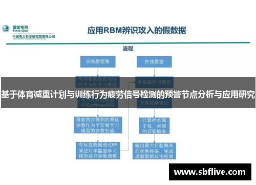基于体育减重计划与训练行为疲劳信号检测的预警节点分析与应用研究