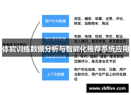 体能训练数据分析与智能化推荐系统应用