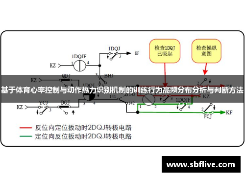 基于体育心率控制与动作热力识别机制的训练行为高频分布分析与判断方法