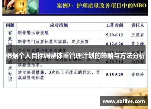 根据个人目标调整体重管理计划的策略与方法分析